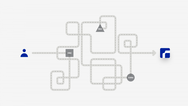 ThinLinc as an alternative to X2Go illustration