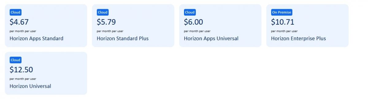 horizon prices
