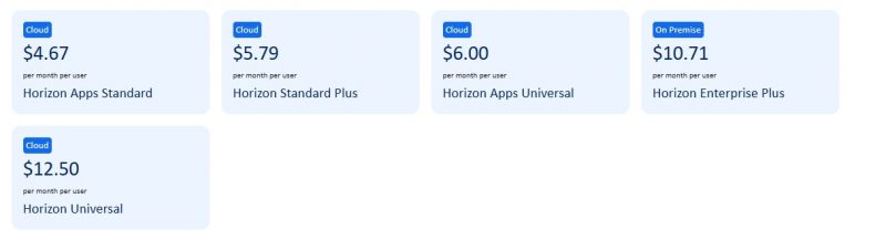 horizon prices